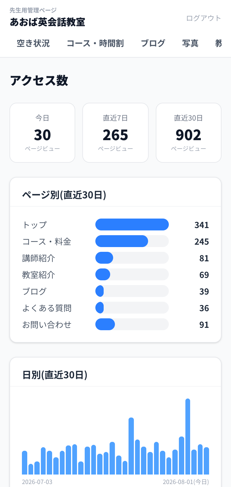 先生用管理ページのアクセス数画面